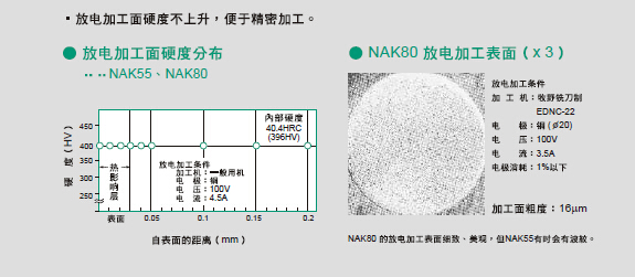 NAK80模具钢放电加工性能