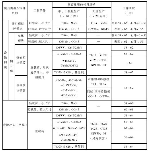 冷镦模选材