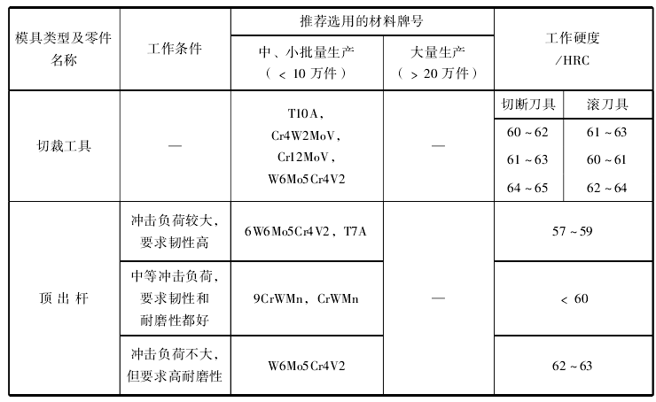 冷镦模选材2