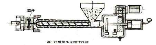 注塑成型的原理