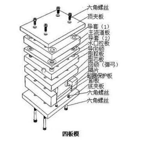 四板模