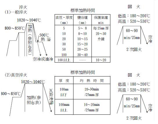 淬火回火工程图