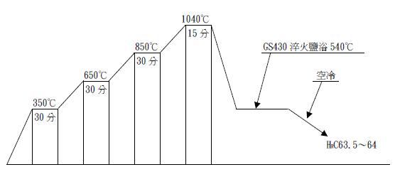 DC53热处理淬火曲线图