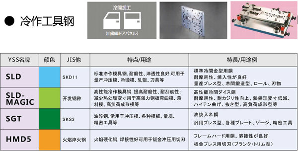 日立冷作模具钢