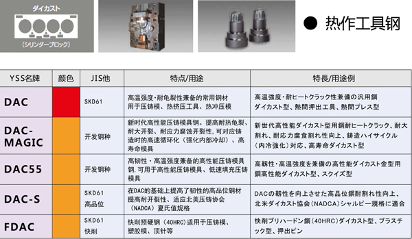 日立热作模具钢