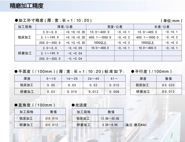 精板加工精度